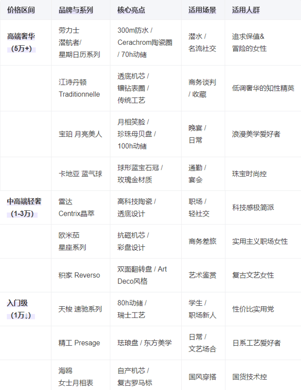 女士机械手表总有一款适合你腕间的优雅：2025十大(图7)